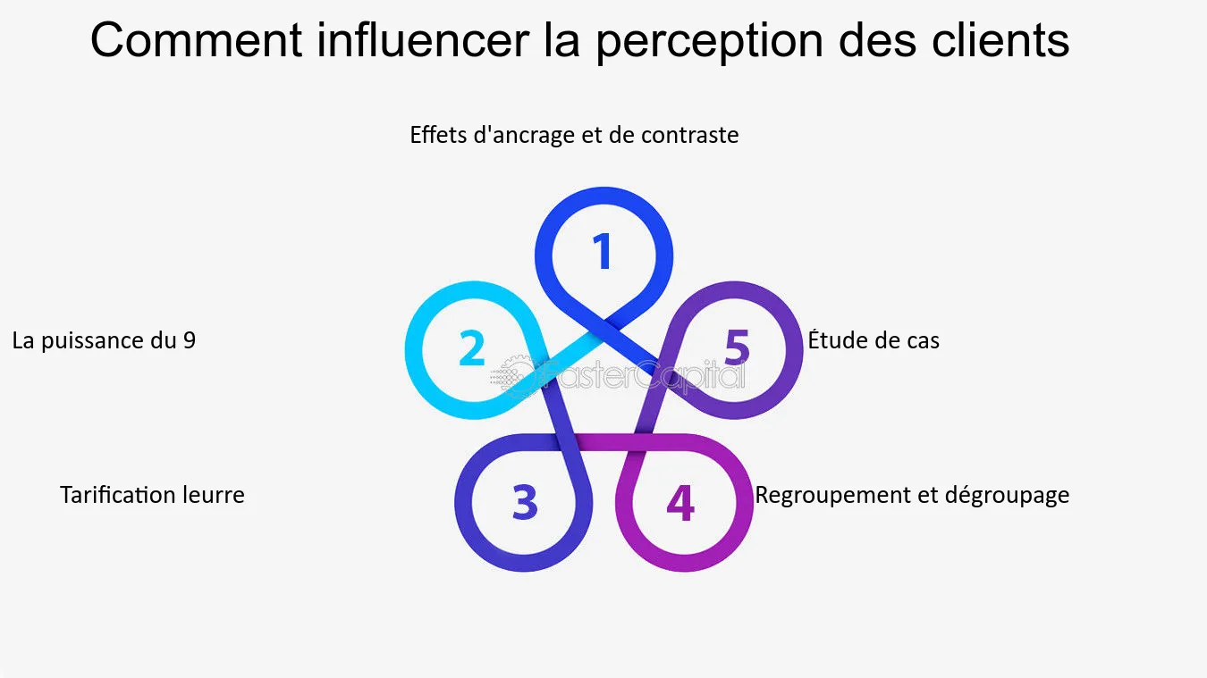 analyse-des-prix-2 L'évolution des prix : analyse des facteurs influents