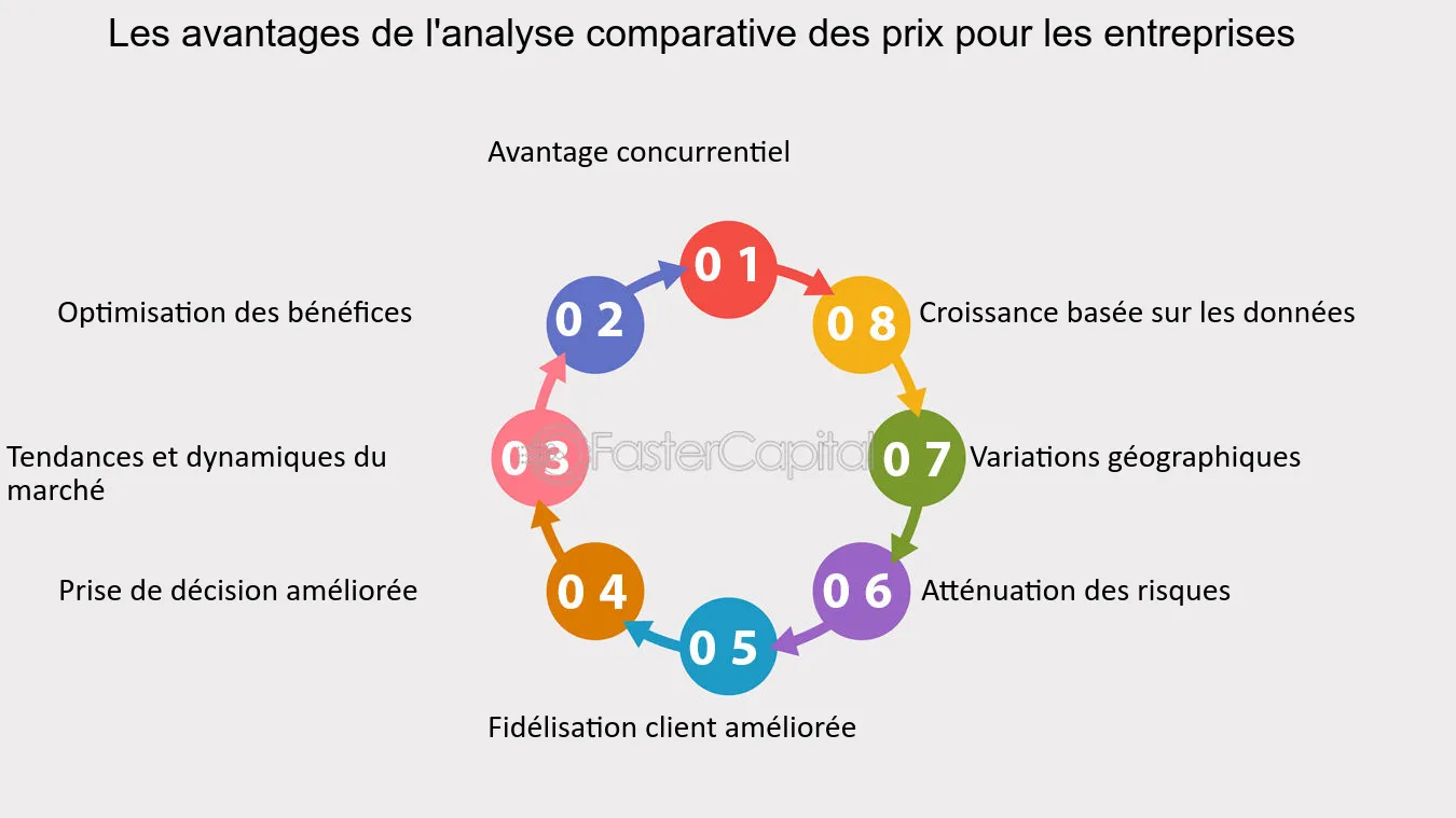 analyse-des-prix L'évolution des prix : analyse des facteurs influents