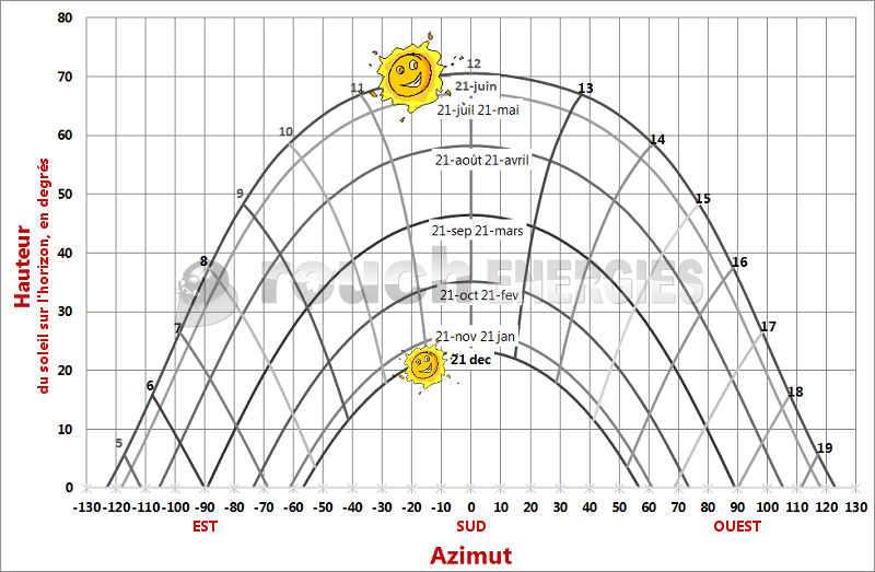 découvrez comment optimiser l'angle de vos panneaux solaires pour maximiser leur efficacité et capturer un maximum d'énergie solaire. apprenez les meilleures pratiques pour l'installation et l'orientation de vos panneaux afin de profiter pleinement des bienfaits du soleil.