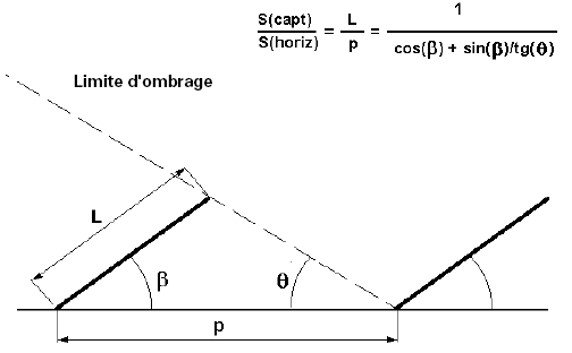 découvrez l'angle optimal pour maximiser l'efficacité de vos panneaux solaires. apprenez comment optimiser l'exposition au soleil pour augmenter votre production d'énergie et réduire vos factures d'électricité.