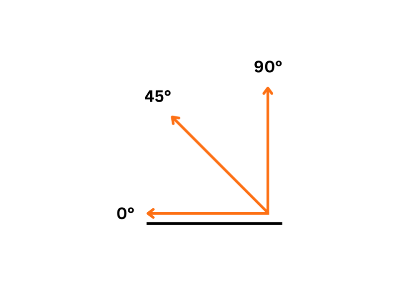 angle-panneau-solaire-1 comment trouver l'angle d'inclinaison du panneau solaire