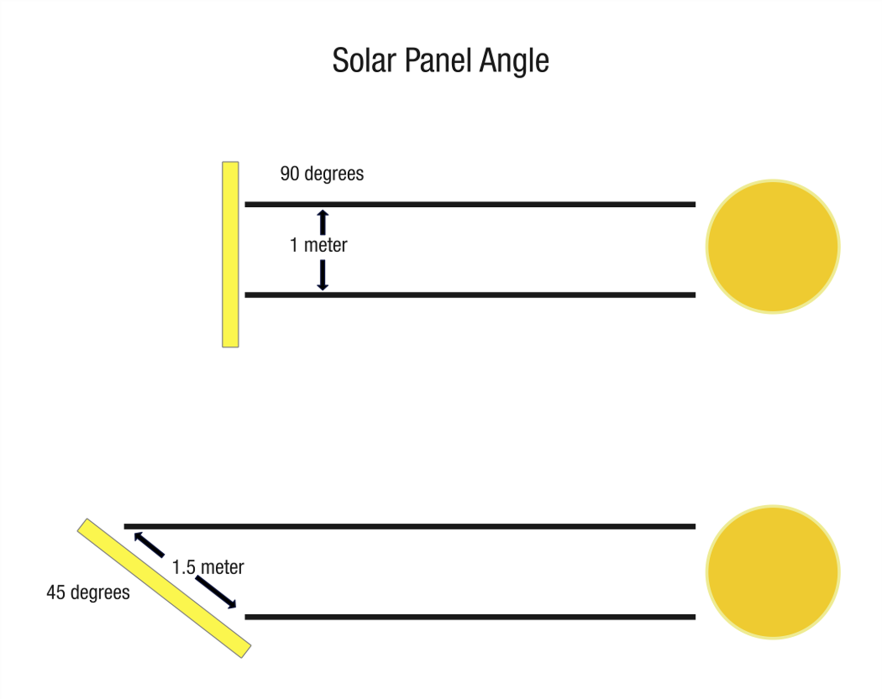 angle-panneau-solaire-10 angle orientation panneau solaire