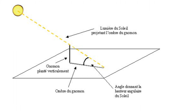 angle-solaire-2 angle panneau solaire thermique