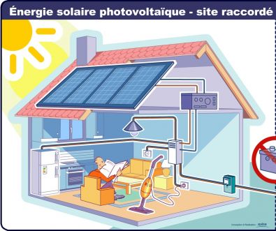 animation-solaire-4 animation panneau solaire thermique