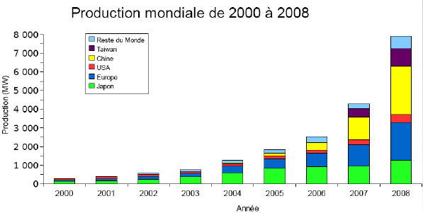anteriorites-energie-solaire-france Quelles sont les antériorités législatives concernant l'énergie solaire en France ?
