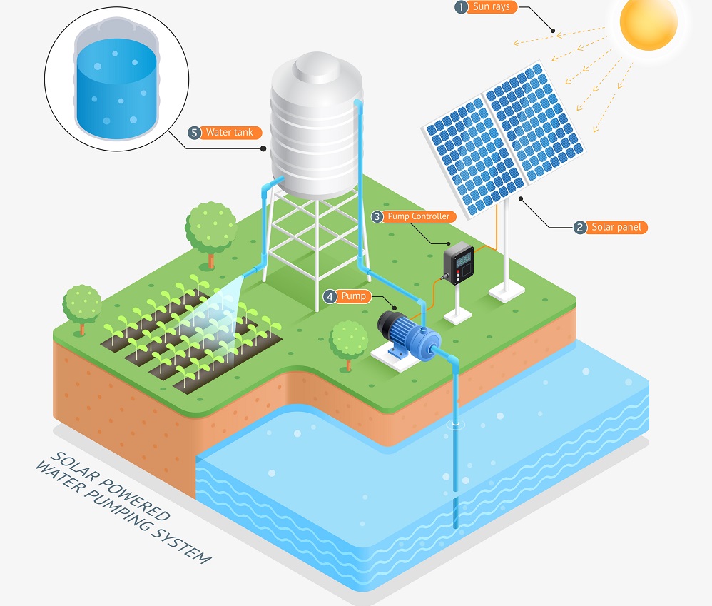 découvrez comment l'arrosage solaire peut révolutionner votre jardinage. optimisez l'irrigation de vos plantes grâce à des systèmes efficaces et durables, tout en préservant l'environnement et en réduisant vos factures d'eau.