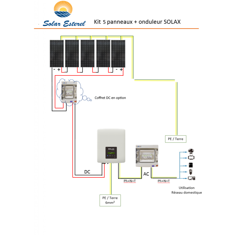 autoconsommation-panneaux-solaires-1 Tout savoir sur l'autoconsommation des panneaux solaires photovoltaïques sur YouTube