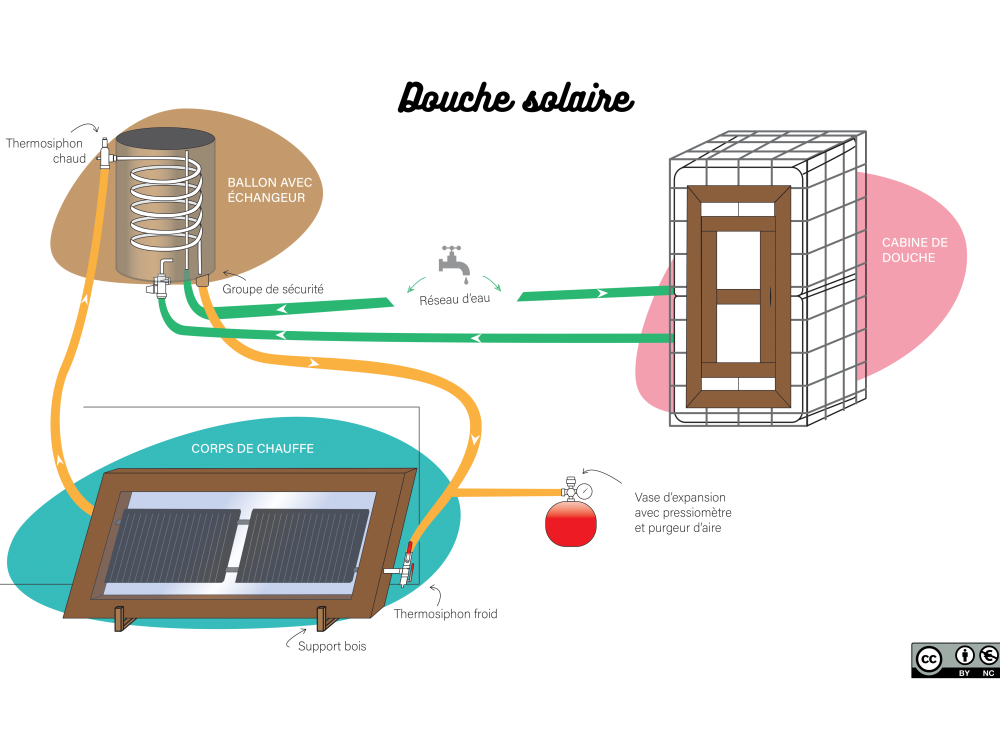autoconstruction-chauffe-eau-solaire autoconstruction panneaux chauffe-eau solaire