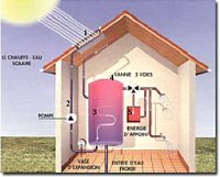 autoconstruction-solaire-piscine autoconstruction panneau solaire piscine