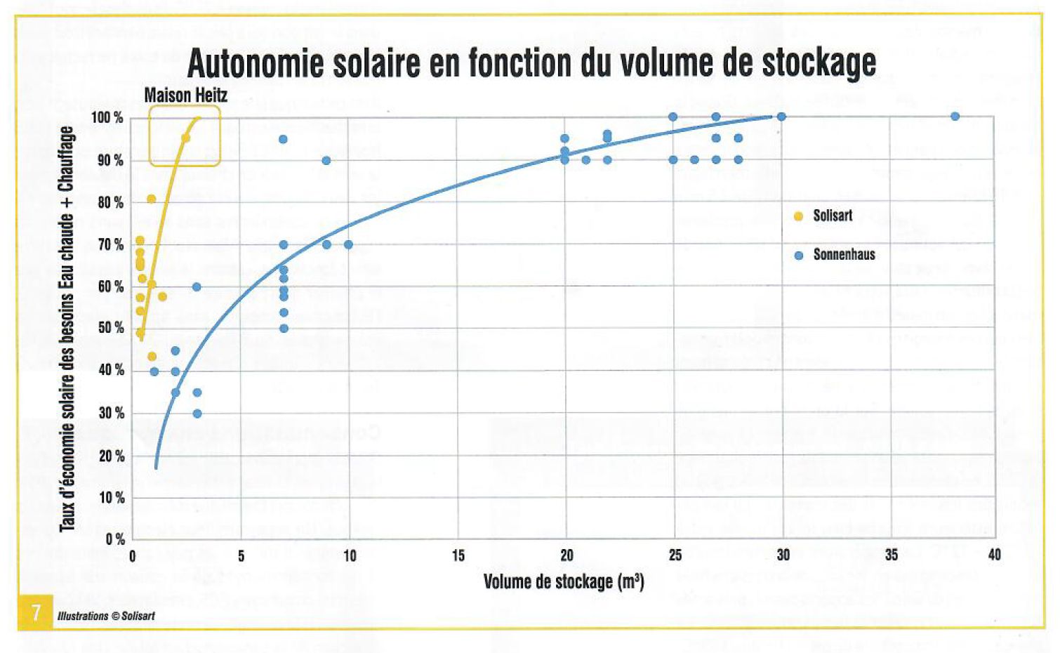 autonomie-solaire-11 autonomie electrique panneau solaire