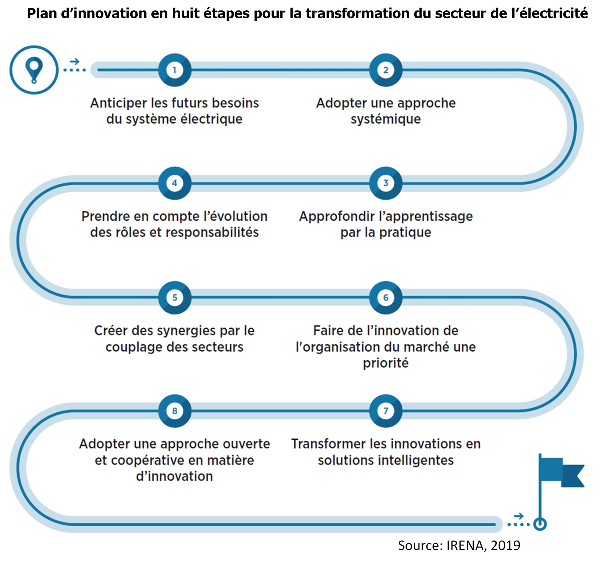 avantages-des-ressources-renouvelables-3 Les avantages des ressources renouvelables pour un avenir durable