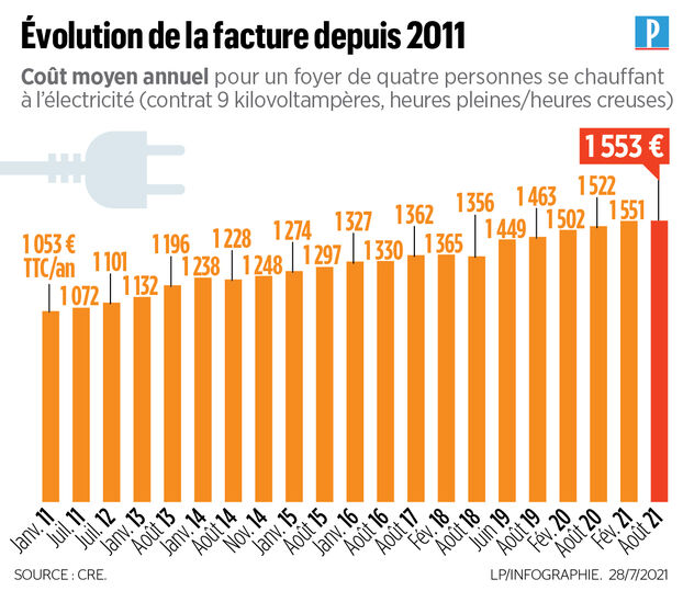 avantages-edf-ajaccio-1 Découvrez les avantages d'EDF à Ajaccio pour votre énergie