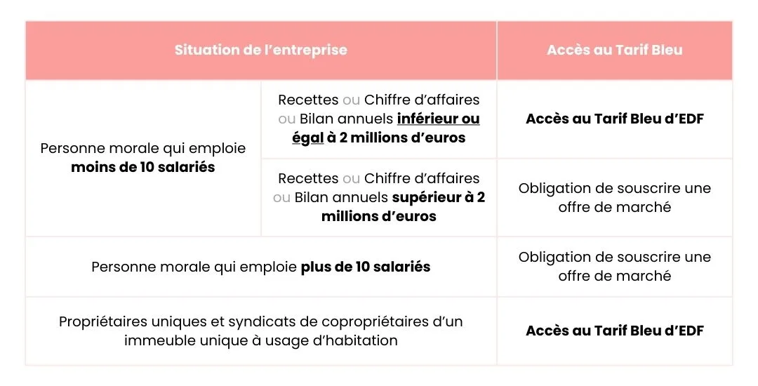 avantages-edf-pro Découvrez les avantages des offres d'EDF pour les professionnels