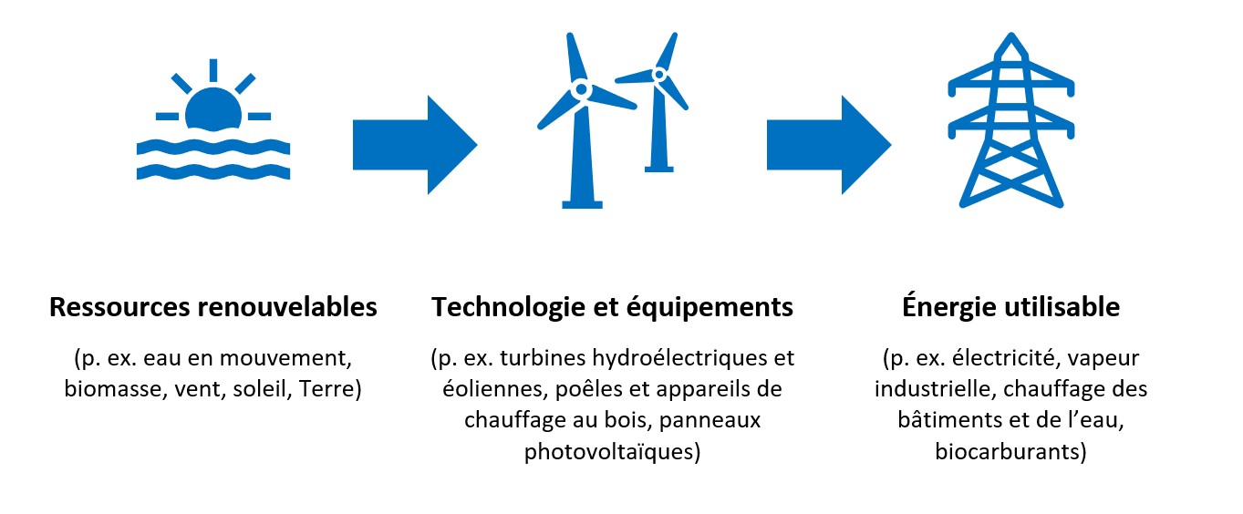 avantages-energies-renouvelables-entreprise-1 Les avantages des énergies renouvelables pour votre entreprise