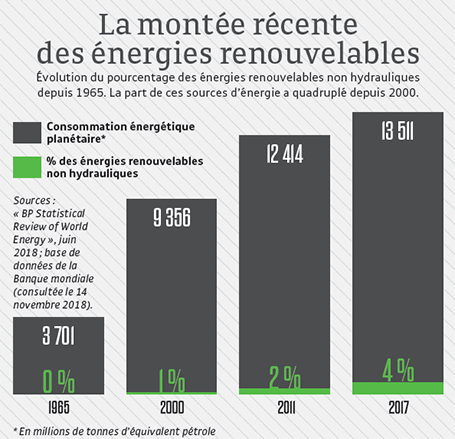 avantages-energies-renouvelables-entreprise Les avantages des énergies renouvelables pour votre entreprise