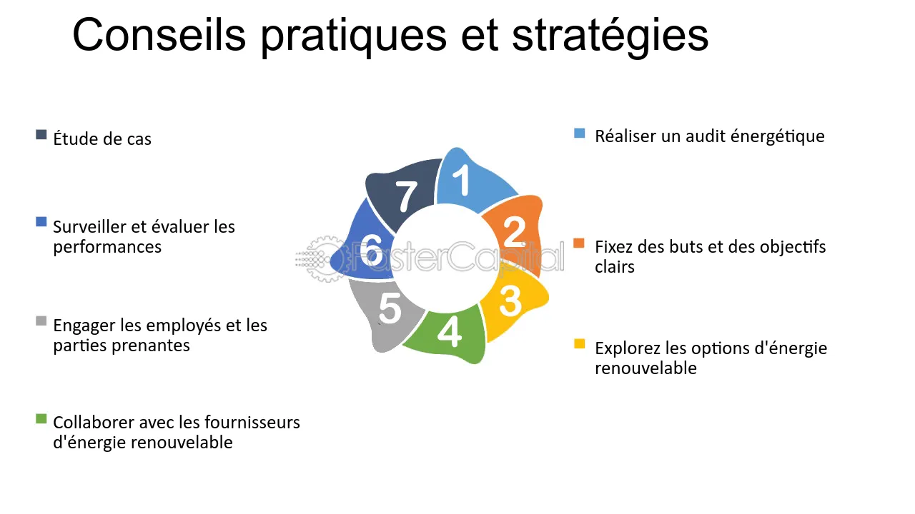 avantages-energies-renouvelables-entreprise Les avantages des énergies renouvelables pour votre entreprise