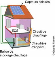 avantages-kit-solaire-mixte Découvrez les avantages du kit panneau solaire mixte photovoltaïque thermique