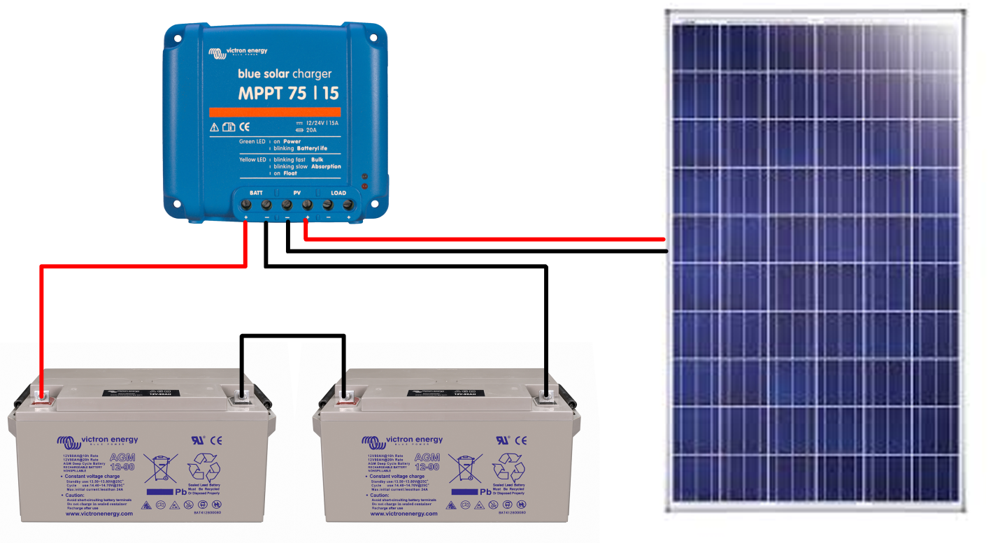 avantages-panneaux-solaires-250w-1 Découvrez les avantages des panneaux solaires 250w monocristallins pour votre maison