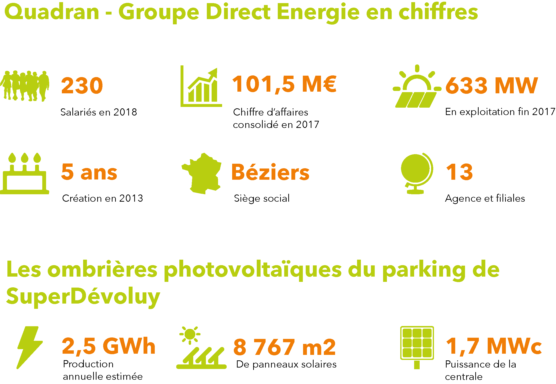 avantages-panneaux-solaires-beziers Découvrez les avantages des panneaux solaires à Béziers