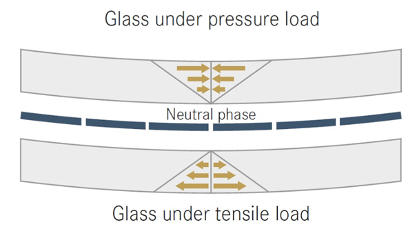 avantages-panneaux-solaires-bi-verre-2 L'avenir de l'énergie renouvelable : les avantages des panneaux solaires bi-verre