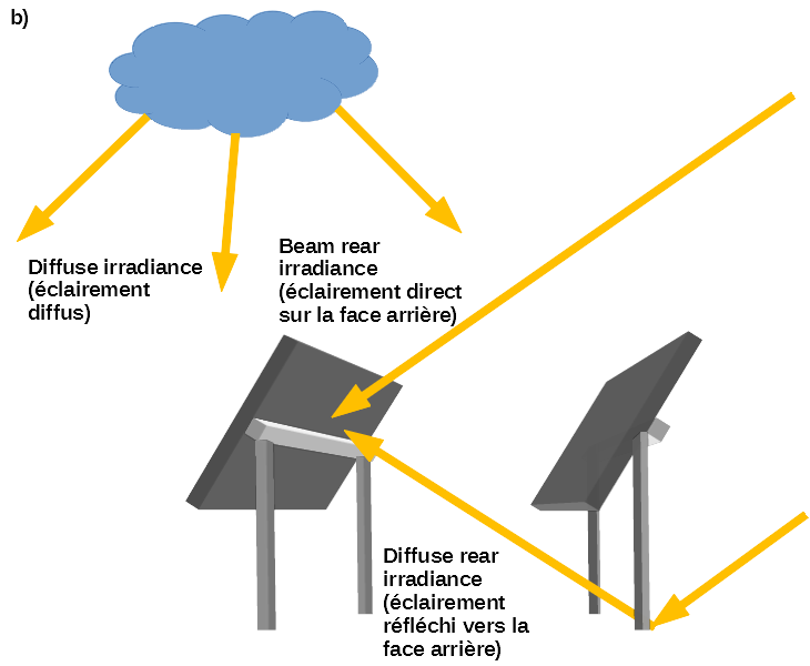 avantages-panneaux-solaires-bifaciaux Les avantages des panneaux solaires bifaciaux pour votre entreprise