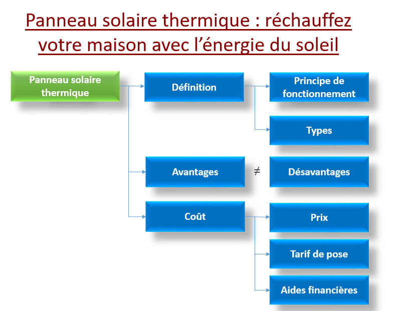 avantages-panneaux-solaires-forcalquier-3 Les avantages des panneaux solaires photovoltaïques à Forcalquier