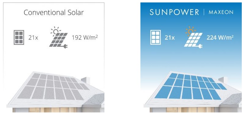 avantages-panneaux-solaires-forcalquier Les avantages des panneaux solaires photovoltaïques à Forcalquier