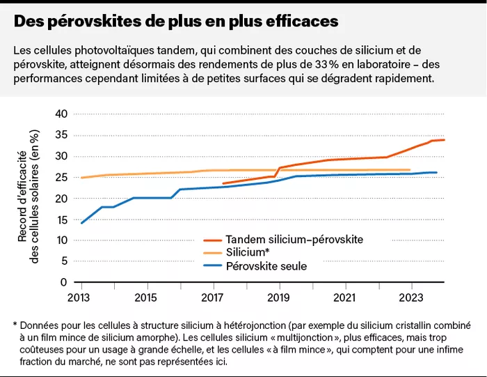 avantages-panneaux-solaires-silicium Les avantages des panneaux solaires photovoltaïques de silicium cristallin