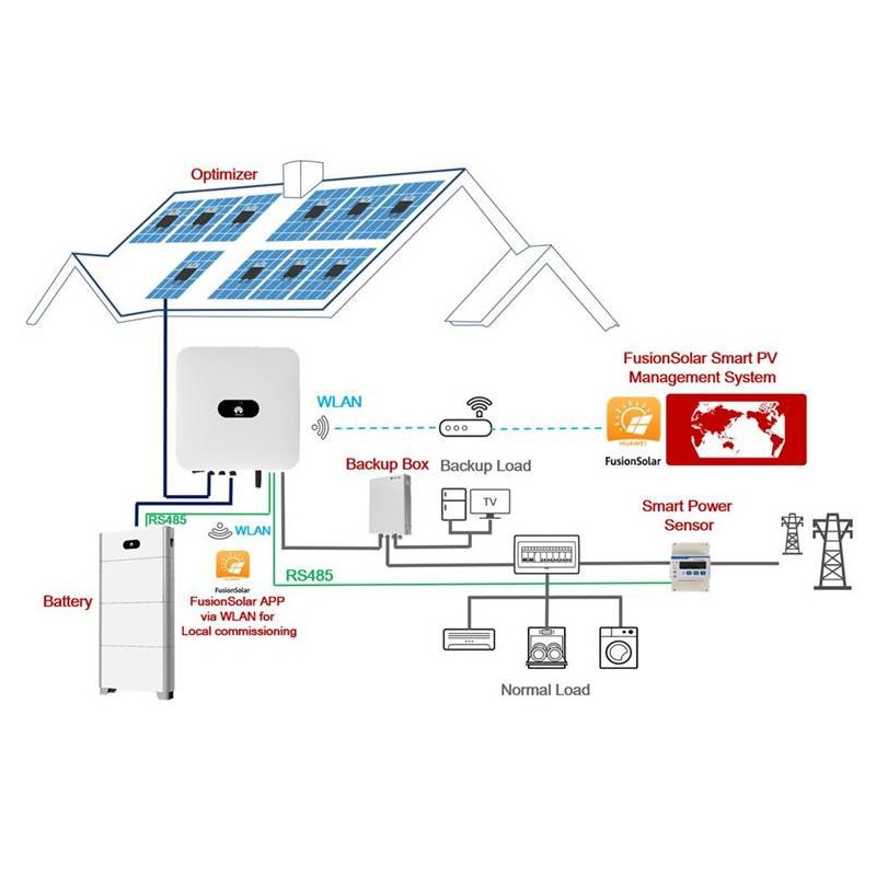 avis-panneau-solaire-3kw-1 Panneau solaire Carrefour 3kw : notre avis sur cet équipement