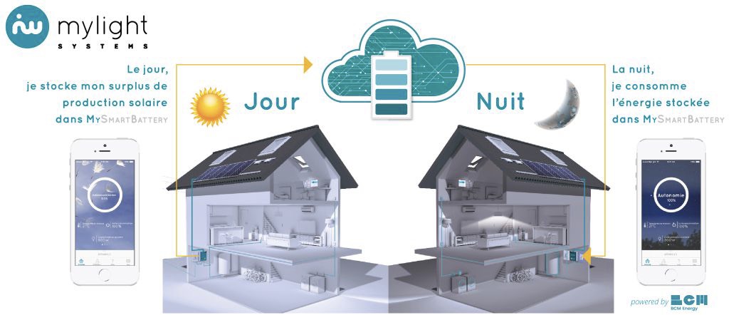 avis-panneaux-solaires-mylight panneaux solaire mylight avis