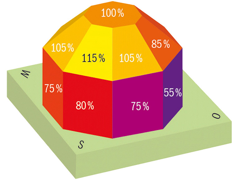 découvrez l'importance de l'orientation des panneaux solaires pour maximiser leur efficacité. apprenez comment positionner vos panneaux pour capter un maximum de lumière solaire et améliorer votre production d'énergie.