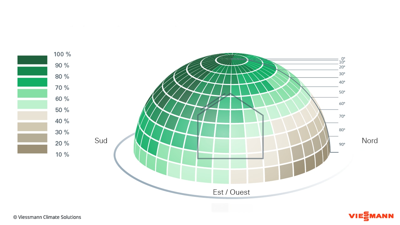 azimut-panneau-solaire-2 azimut d'un panneau solaire
