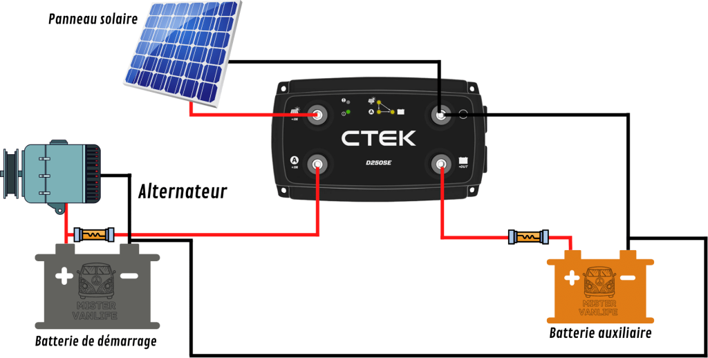 batterie-solaire-camping-car batterie camping car panneau solaire