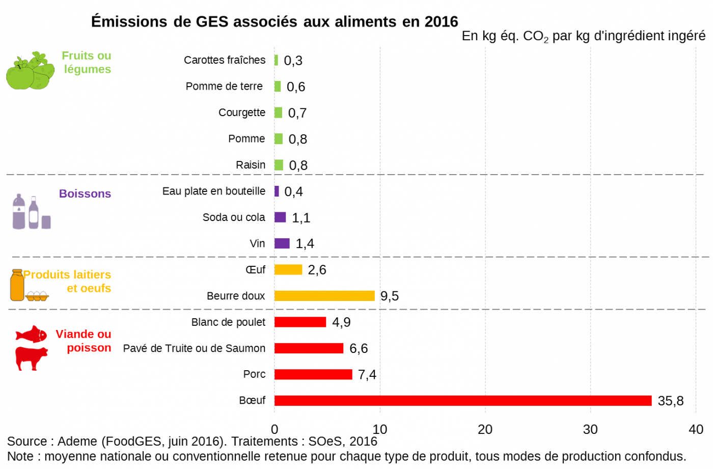 bilan-emissions-environnement-1 Bilan d'émissions : comprendre les enjeux environnementaux