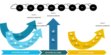 bilan-emissions-environnement-2 Bilan d'émissions : comprendre les enjeux environnementaux