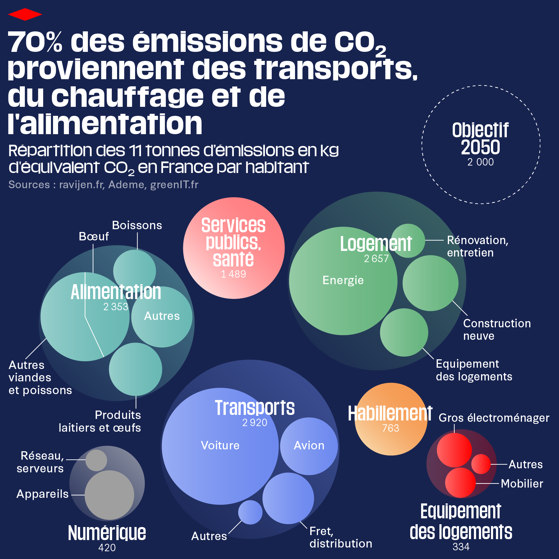 bilan-emissions-environnement-4 Bilan d'émissions : comprendre les enjeux environnementaux