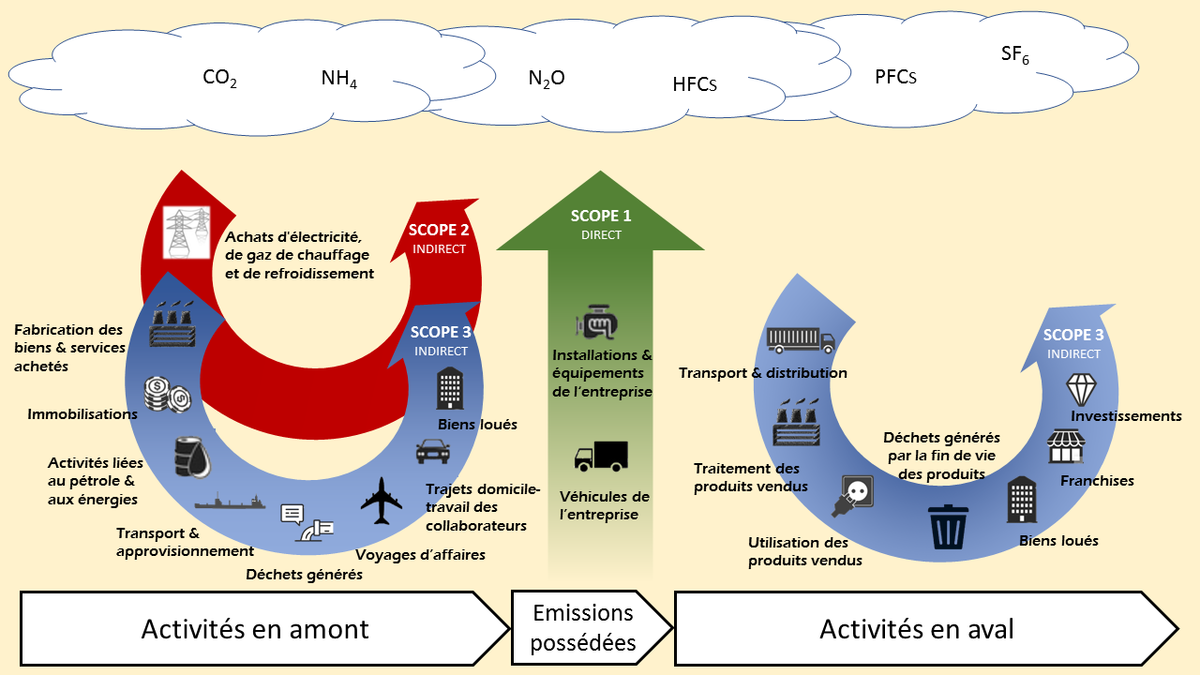 bilan-emissions-environnement Bilan d'émissions : comprendre les enjeux environnementaux