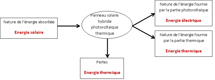 bilan-energetique-solaire-1 Bilan énergétique des installations solaires : un pas vers l'avenir