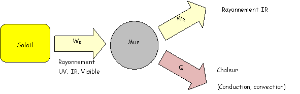 bilan-energetique-solaire Bilan énergétique des installations solaires : un pas vers l'avenir