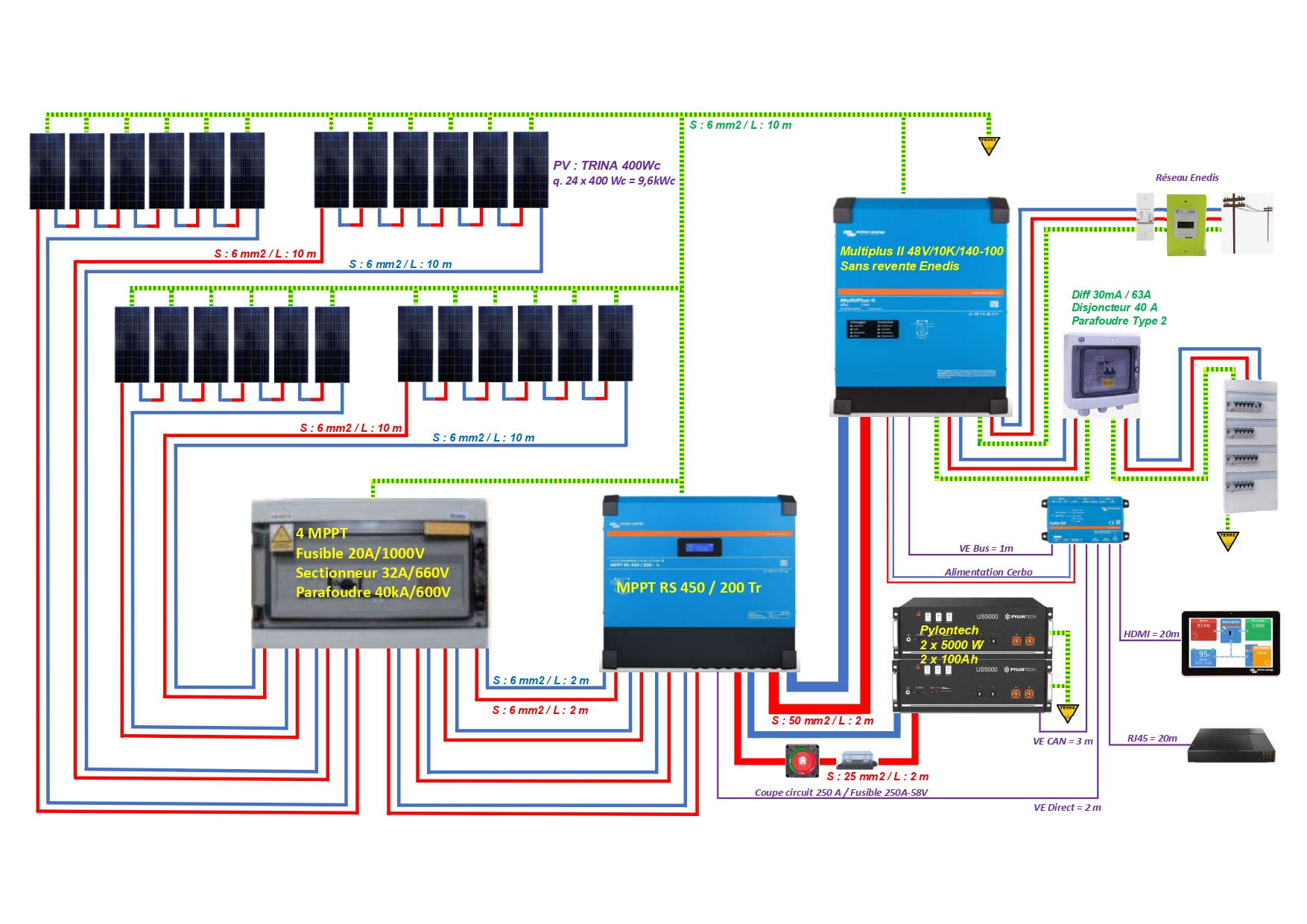 découvrez comment réaliser un branchement efficace de votre panneau solaire 48v. suivez nos conseils pratiques pour optimiser votre installation et profiter pleinement de l'énergie solaire.