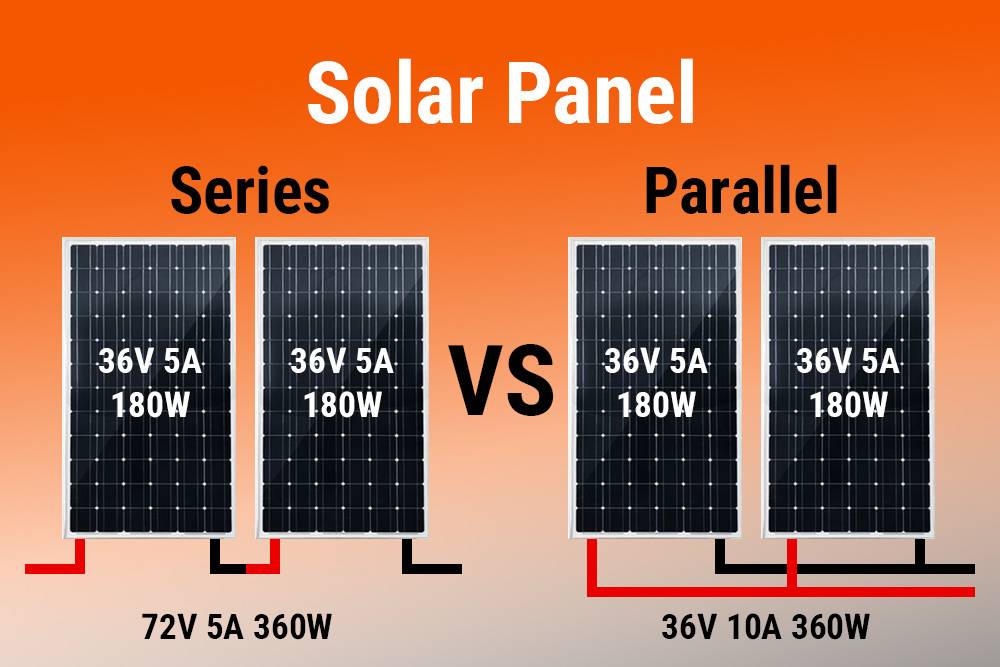 découvrez les avantages et les techniques du branchement solaire parallèle pour optimiser votre installation photovoltaïque. apprenez comment cette méthode permet de maximiser la production d'énergie solaire tout en assurant une performance stable et fiable de votre système.