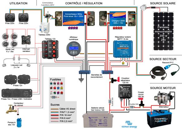 découvrez comment installer un système de branchement solaire pour votre van. optimisez votre autonomie énergétique lors de vos voyages en aménageant votre véhicule avec des panneaux solaires adaptés!