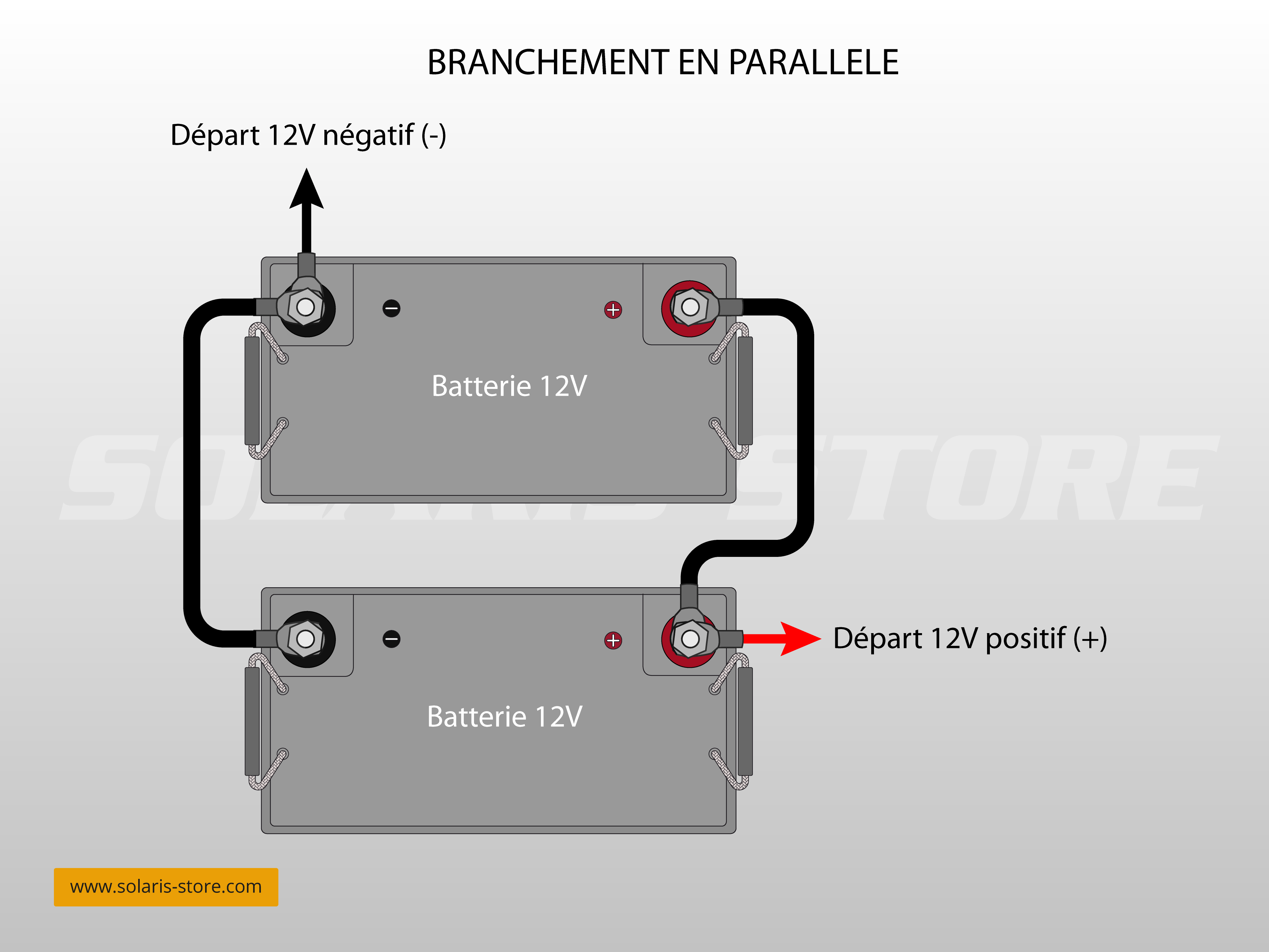 branchement-panneau-solaire schéma branchement panneau solaire