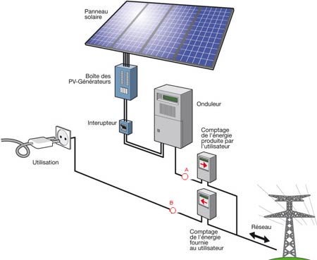 branchement-panneaux-solaires-22 branchement panneau solaire autoconsommation