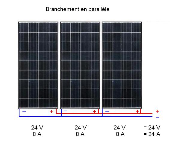 découvrez comment réaliser le branchement de vos panneaux solaires de manière simple et sécurisée. suivez nos conseils pratiques et optimisez votre installation pour profiter au maximum de l'énergie solaire.