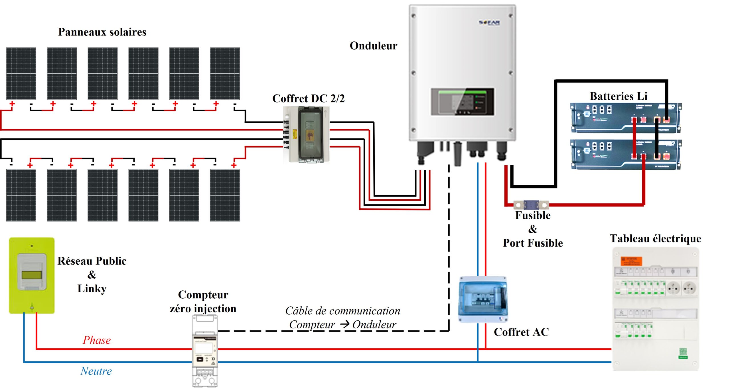 découvrez tout ce qu'il faut savoir sur le branchement photovoltaïque : étapes, conseils pratiques et réglementation. optimisez l'installation de vos panneaux solaires et transformez votre énergie solaire en économies durables.