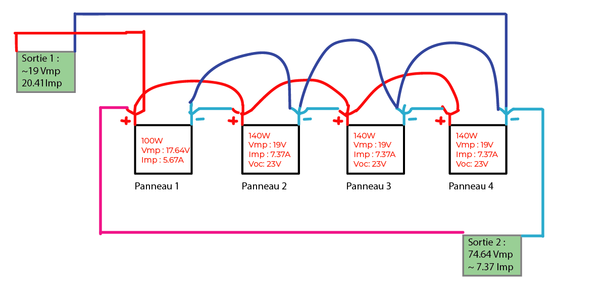 branchement-pv branchement panneaux photovoltaïques