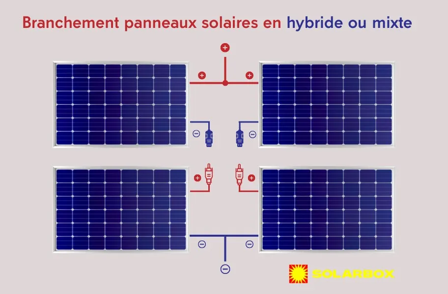 branchement-solaire-1 branchement panneaux solaires