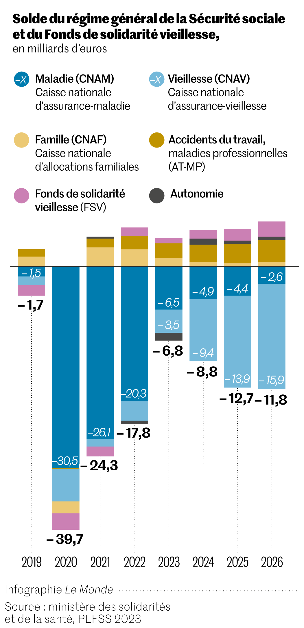 budget-soins-sante-1 Coût des soins de santé : comment gérer son budget