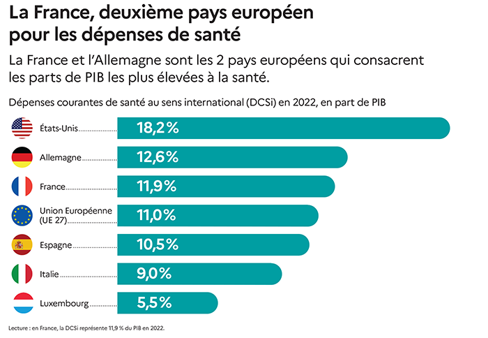 budget-soins-sante Coût des soins de santé : comment gérer son budget